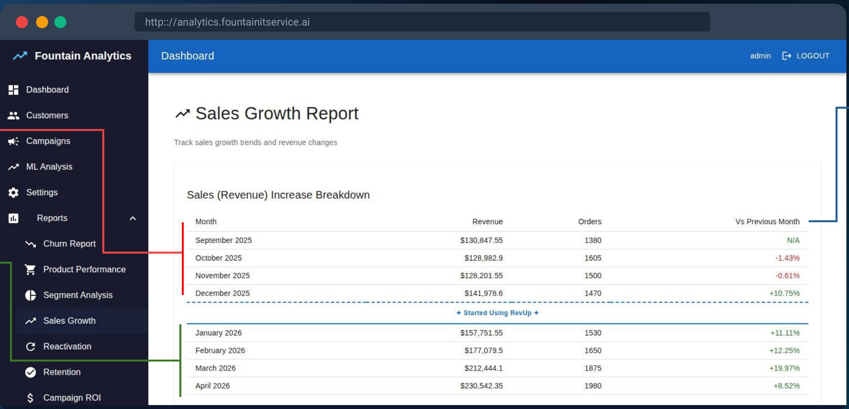 RevUp sales growth report