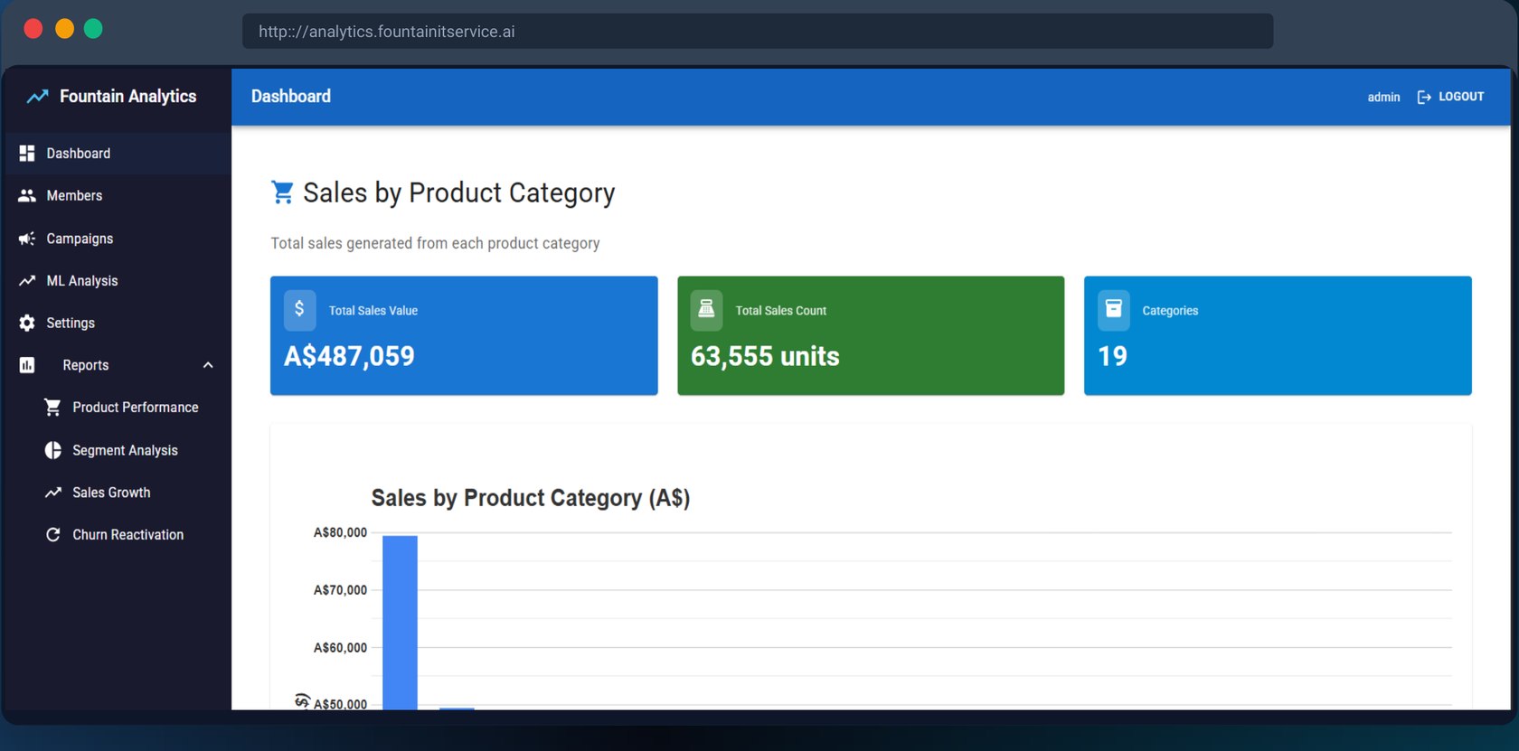 RevUp analytics dashboard showing customer segments and revenue trends